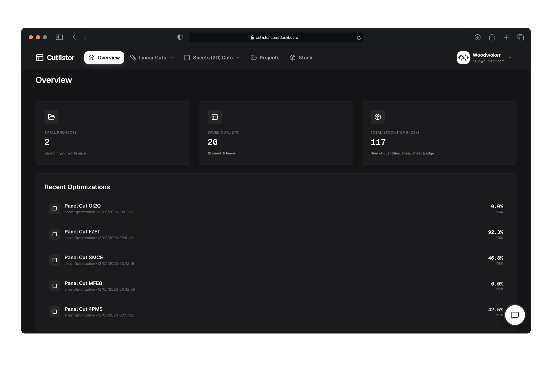 Cutlistor cut list optimizer dashboard showing project counts, saved cutlists, stock inventory, and recent panel cut optimizations with yield percentages
