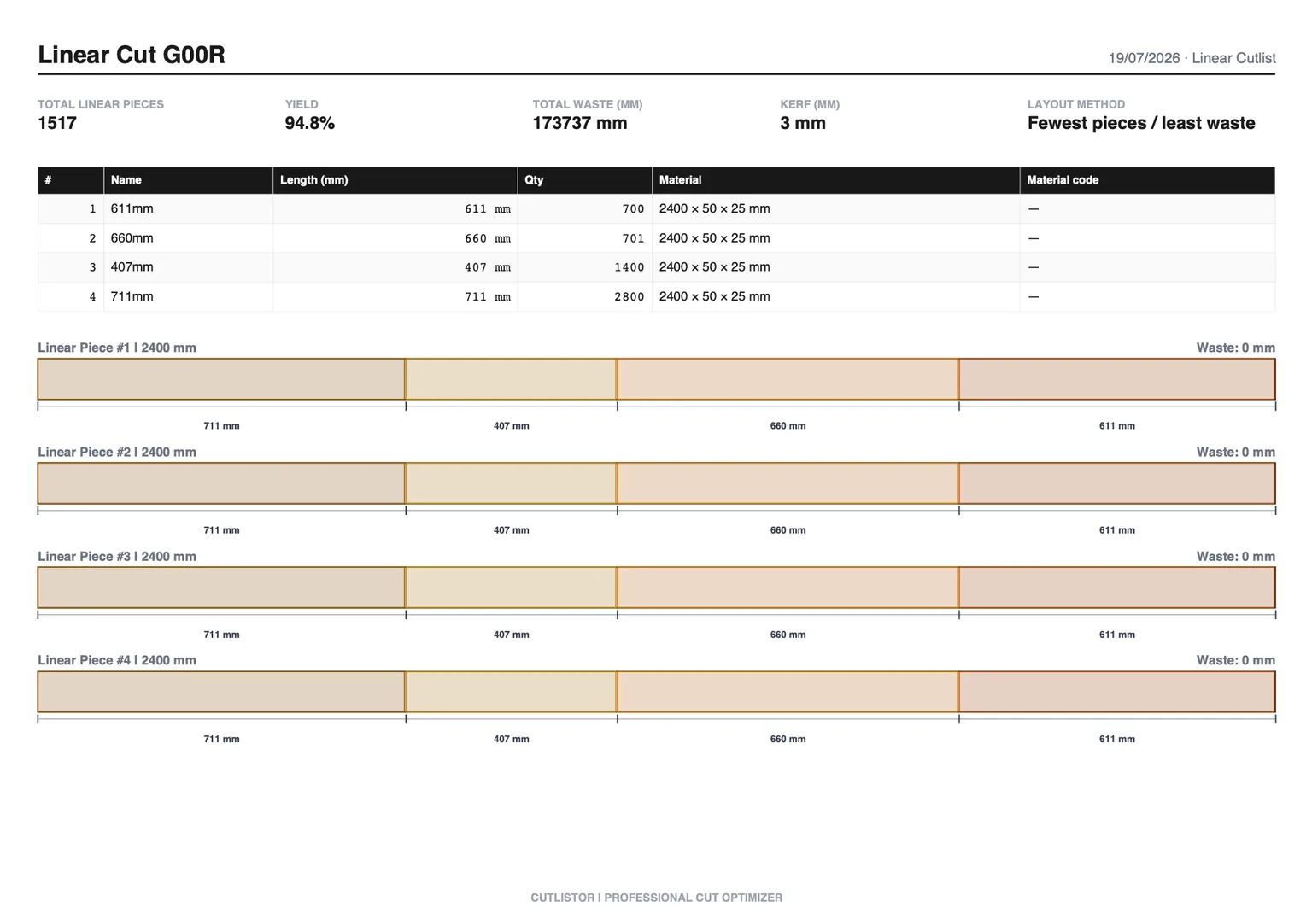PDF linear cut plan listing aluminium extrusion cuts per stock bar with lengths and labels