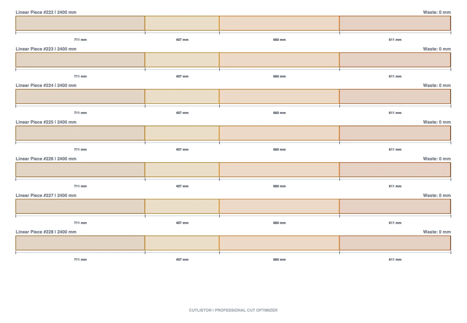 Linear cutting diagram showing lengths packed along a stock bar with almost no remaining waste