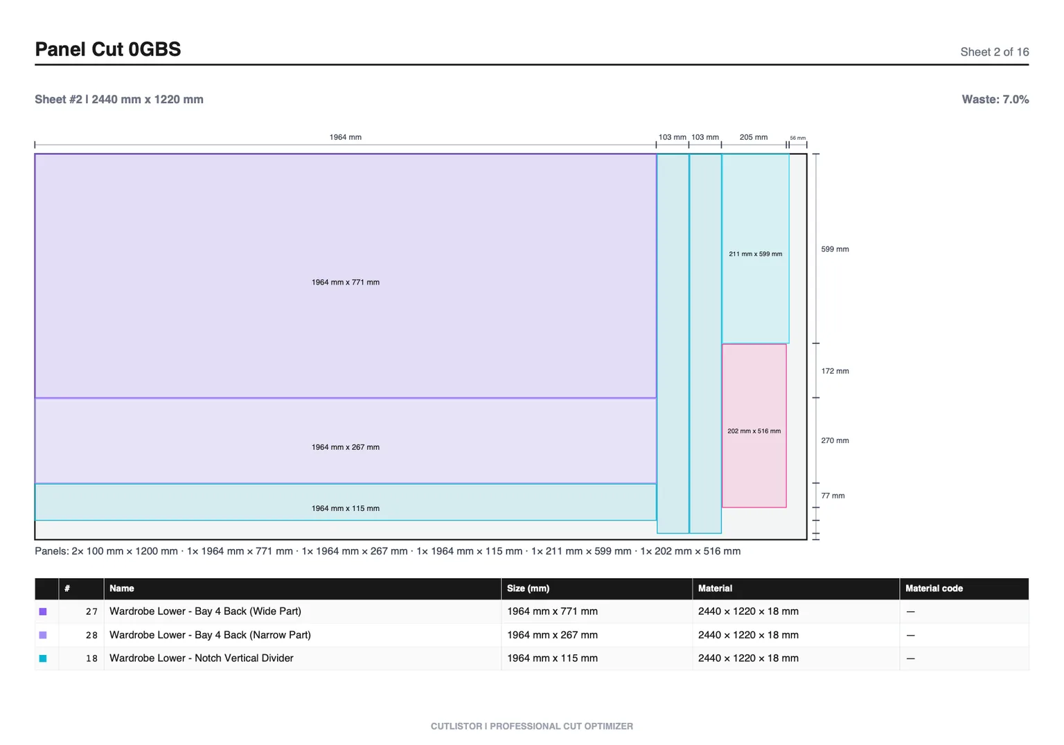 Panel nesting diagram with multiple part sizes packed onto a single sheet of stock