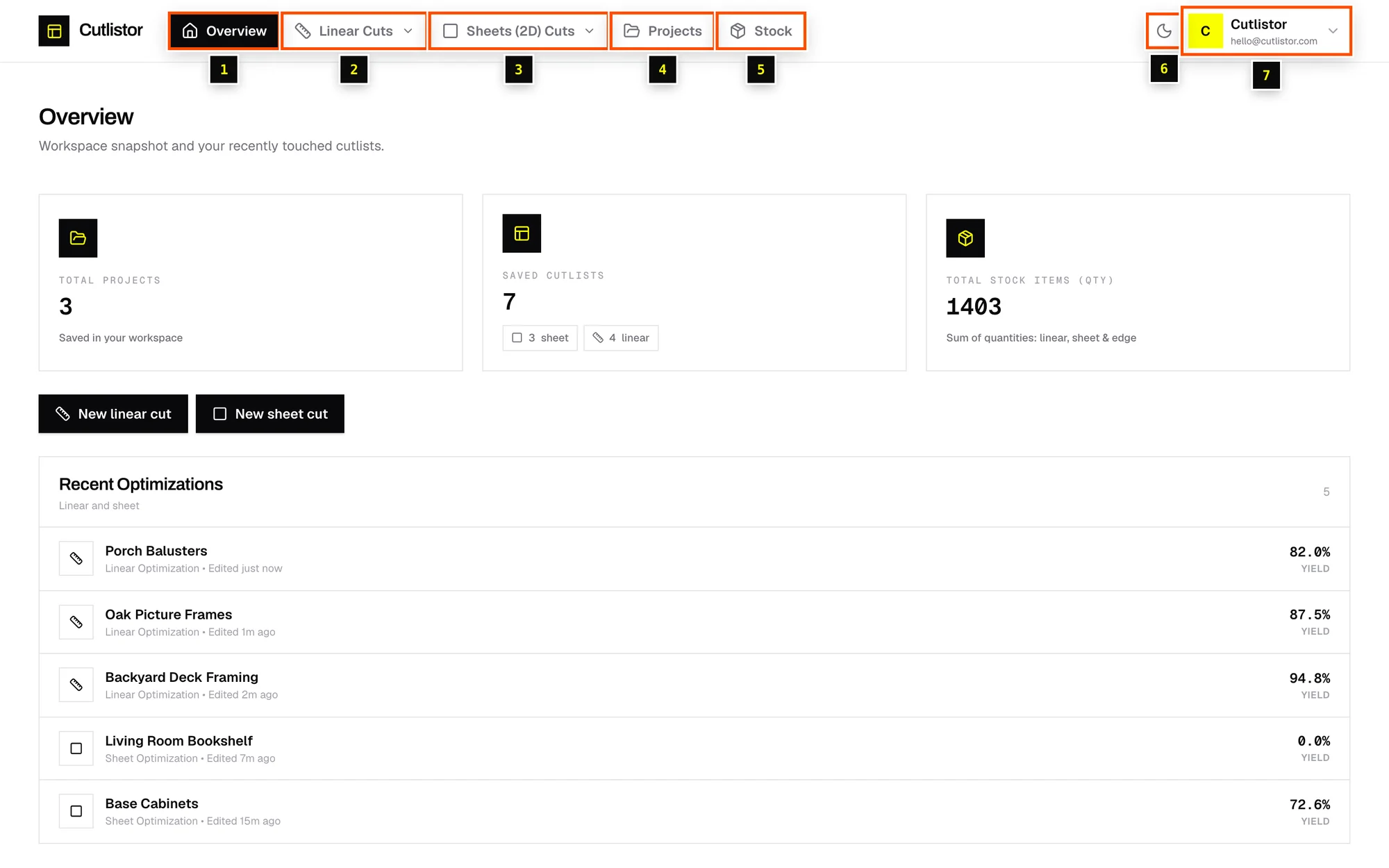 The dashboard Overview page with the navigation numbered