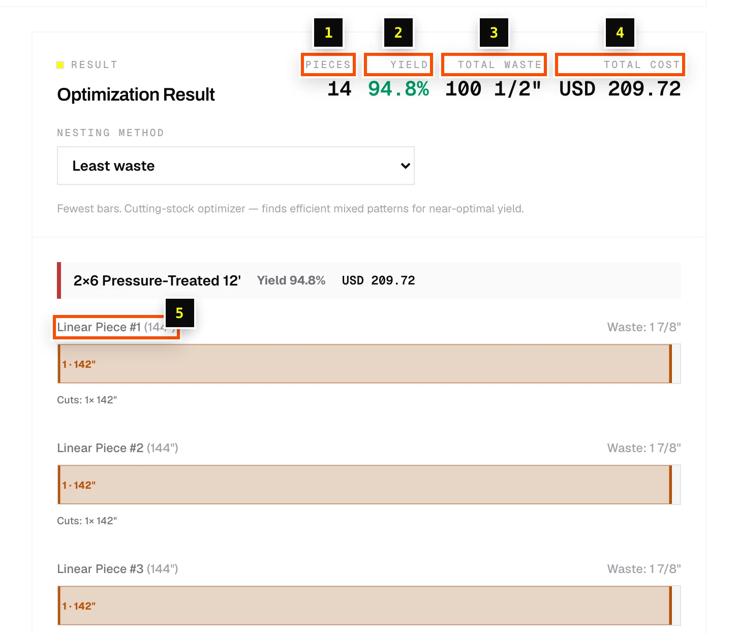Deck framing results: 14 pieces of 12′ 2×6, 94.8% yield, USD 209.72