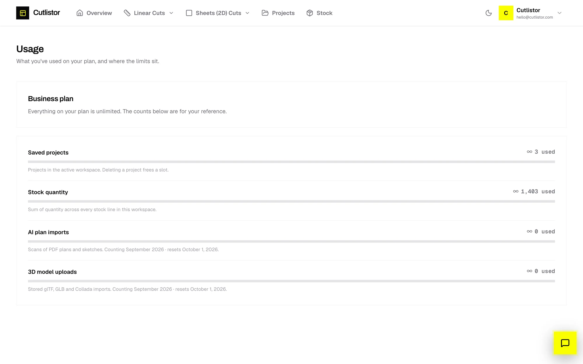 The Usage page for a Business plan
